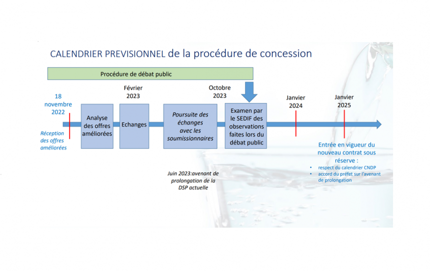 Calendrier prévisionel de la procédure de concession à date d'octobre 2022