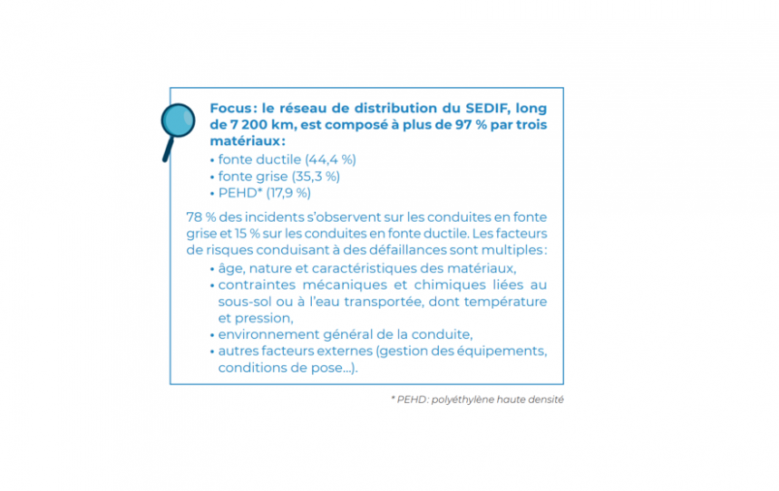 Réseau de distribution