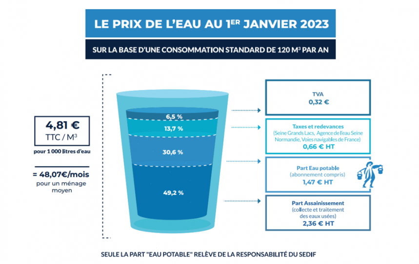 Prix eau 2023