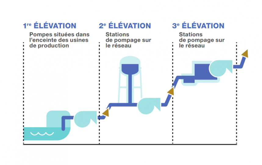 Schéma élévations