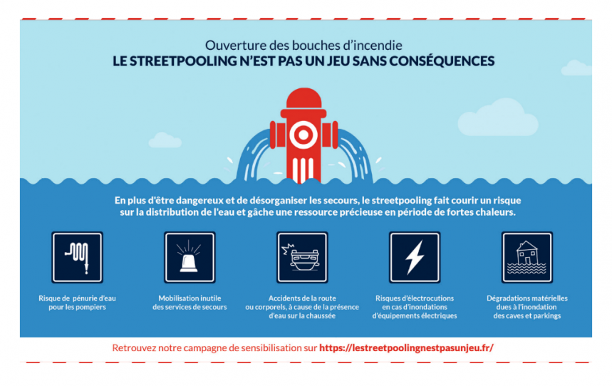 Streetpooling
