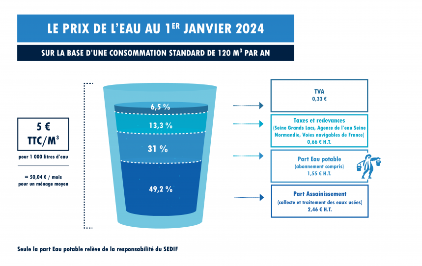 Le Prix De Mon Eau Le Prix De Mon Eau
