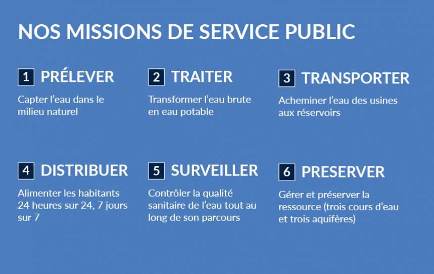 Les 6 missions du SEDIF