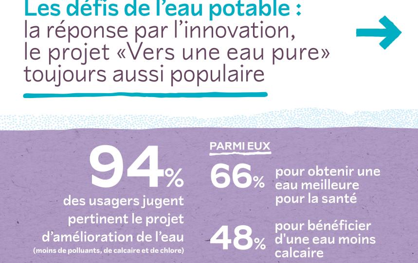 Observatoire 2024 : défis projet Vers une eau pure