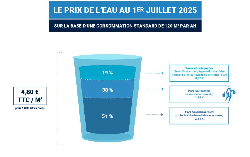 Prix_eau_2025