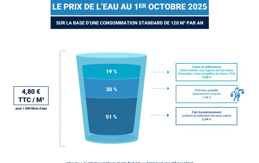 Prix_eau_2025
