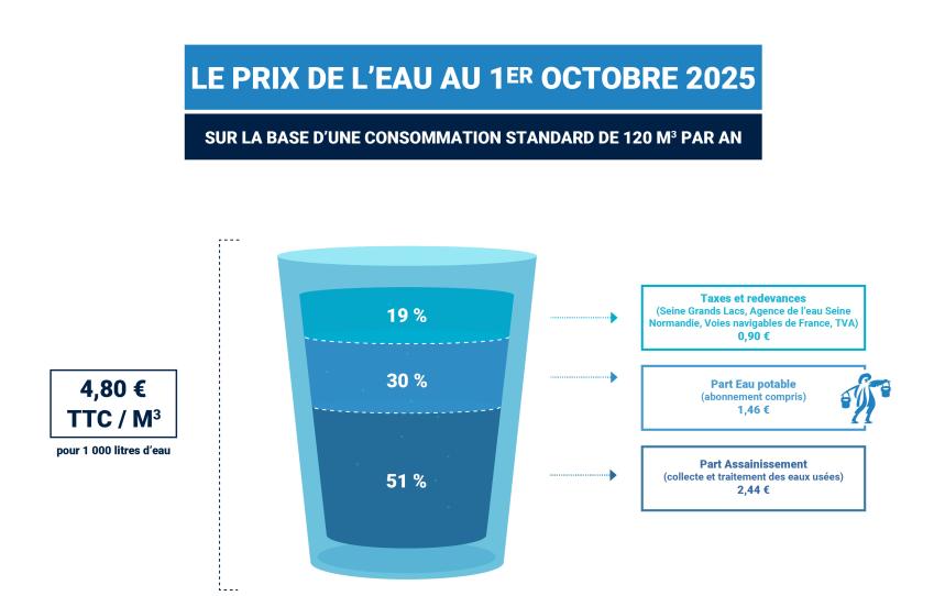 Prix_eau_2025